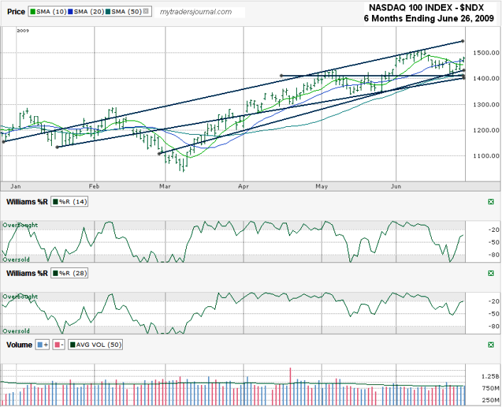 Phantom stock options definition