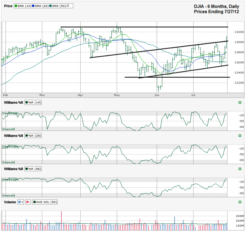 uco stock options