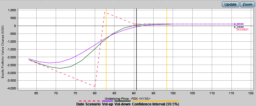 What happens when my stock options expire