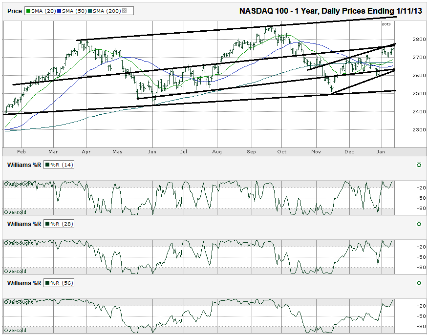 NDX-Chart_2013-01-11