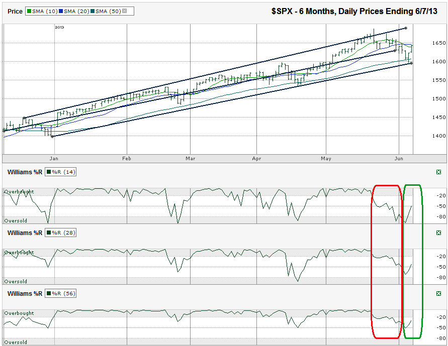 are stock options considered securities