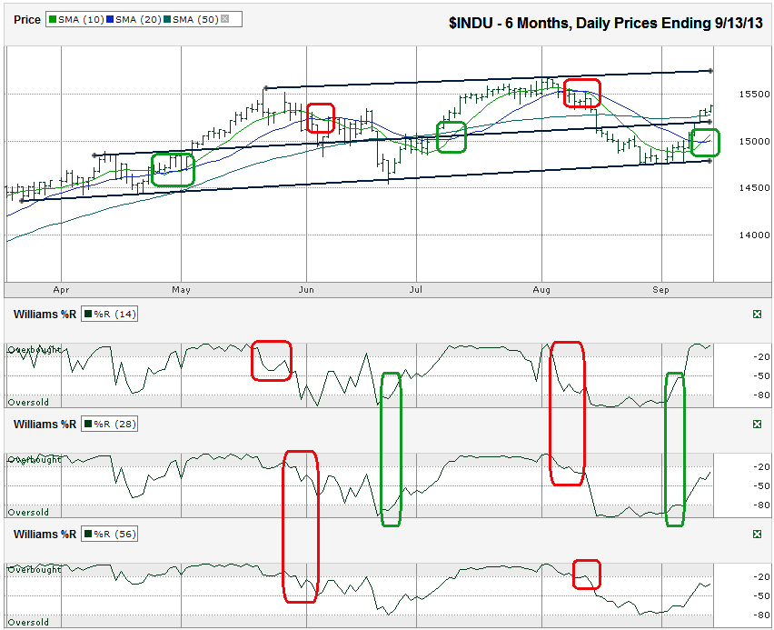 forex mastermind blueprint review