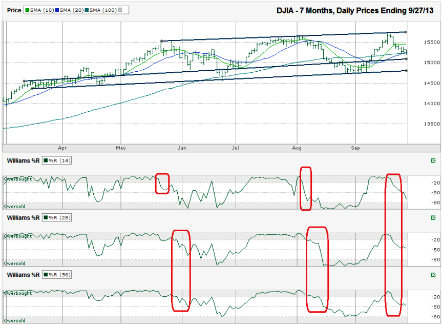 Uco Stock Chart