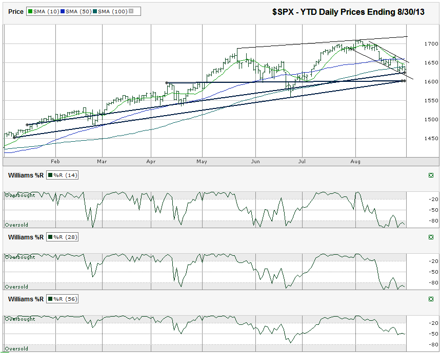 stock options spx