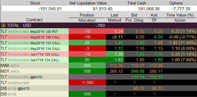 do april stock options expire