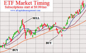 Dow Jones 10 Year Chart – December 19, 2008 – My Trader's Journal